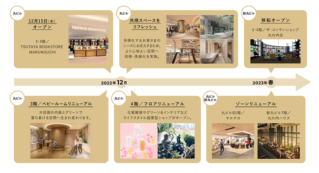 今後のリニューアルスケジュール 今後のリニューアルスケジュール