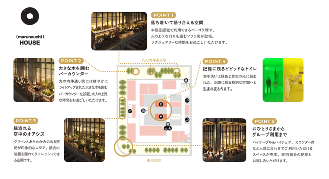 新丸ビル7階_丸の内ハウス_イメージ 新丸ビル7階_丸の内ハウス_イメージ