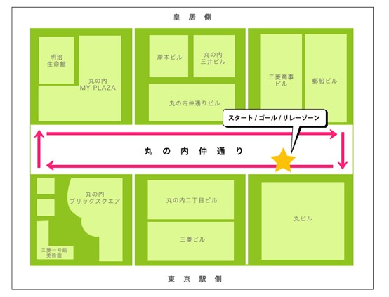 丸の内駅伝2023コース 丸の内駅伝2023コース