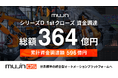 シリーズDラウンド初回クローズで総額364億円の大型資金調達を実施