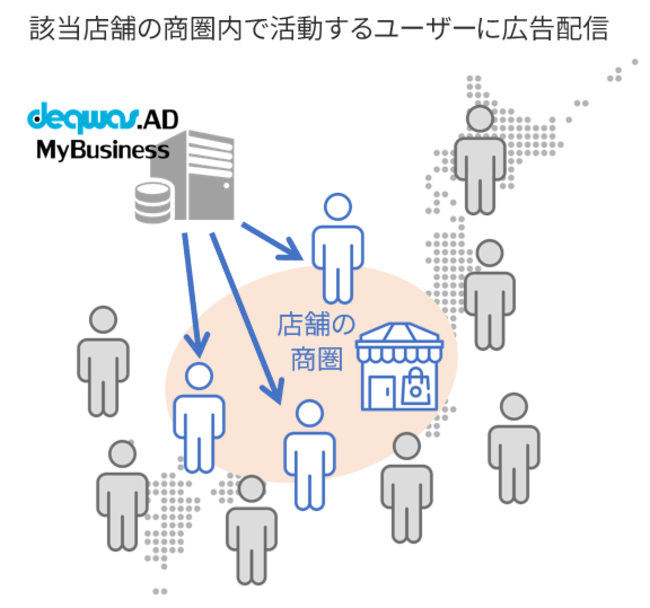 デクワス.AD MyBusiness①