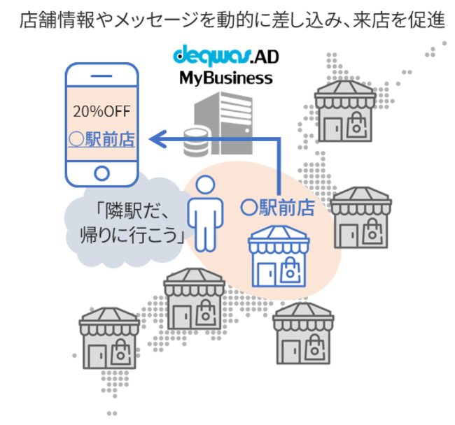 デクワス.AD MyBusiness②