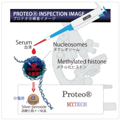 日本初！がんリキッドバイオプシーを利用した機能性表示食品のための