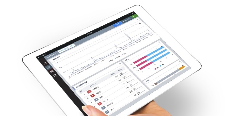 自社に関するsns上の最新クチコミ状況を複数人数で共有できる ソーシャルリスニング ダッシュボード を提供開始 海外で活用が広がっているダッシュボード利用を 日本でも促進させる 株式会社トライバルメディアハウスのプレスリリース