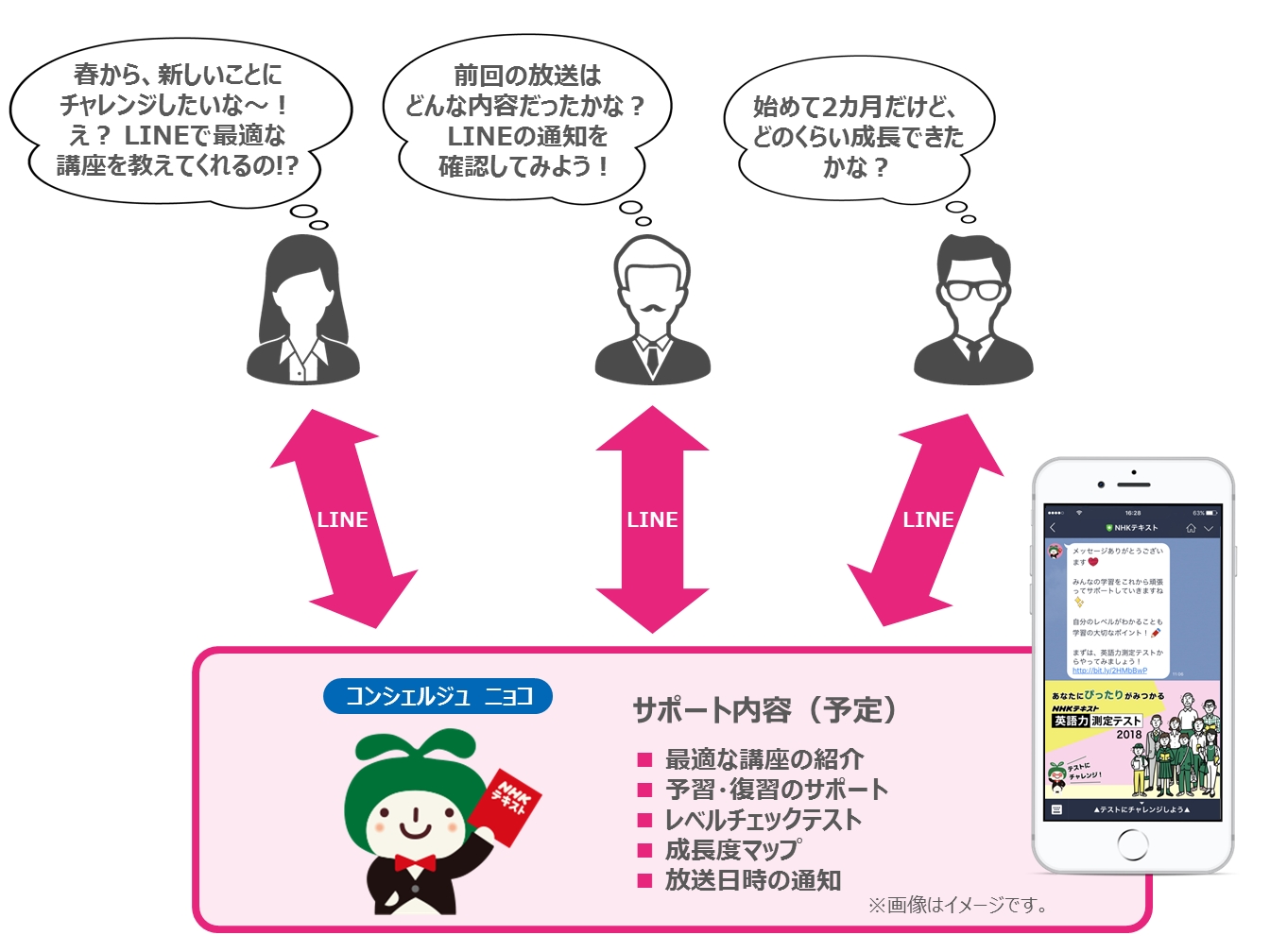 トライバルメディアハウス Line ビジネスコネクト を活用してnhkテキストの 学び をサポートするサービスを企画 運用 株式会社トライバル メディアハウスのプレスリリース