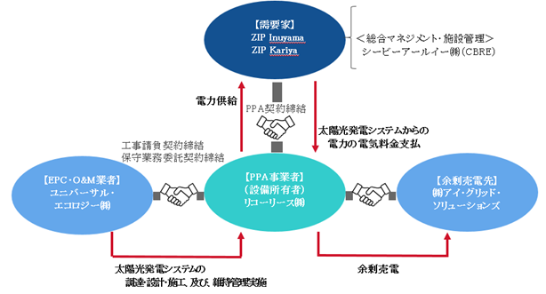 【スキーム図】