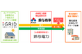 鈴与商事株式会社との協業によるオフサイトPPAサービスの提供開始について