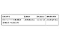 2024年度長期脱炭素電源オークションの落札について