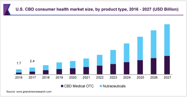 Source：www.grandviewresearch.com