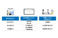 オープングループがあすかペイロールプロの株式を取得