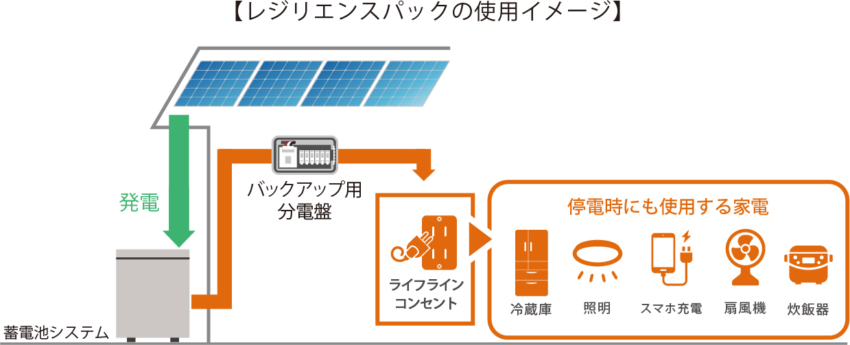 日東工業 HCD3E6-183SE2EVV 太陽光発電システム用30A エコキュート20A＋ＥＶ ＰＨＥＶ 18 主幹60A