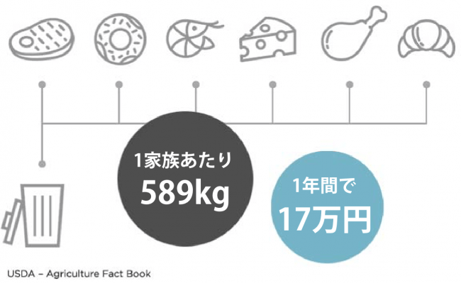 1台で食品ロスをゼロに! オランダ発 次世代型真空パック機 「Vacuvita