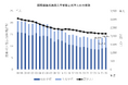 2026年度「調理師養成施設入学者・留学生実態調査」