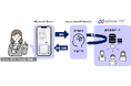 基幹業務システムInfiniOne®、Microsoft Teams 連携に生成AI機能が追加