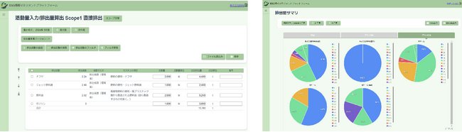 ESGマネジメントプラットフォーム「Kkuon」の画面