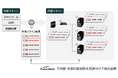 脆弱性管理ソリューション「FutureVuls」追加機能をリリース