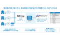 基幹業務システムInfiniOne、Sansanの「Bill One」 との連携機能を提供開始