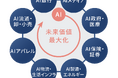 フューチャー、AI社会実装No.1カンパニーを目指しステートメントを発表