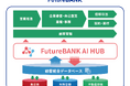 フューチャーアーキテクト、群馬銀行と開発した生成AIエージェントプラットフォーム「FutureBANK AI HUB（仮称）」が稼働開始