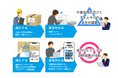 フューチャーアーキテクト、エムオーエアロジスティックスの航空貨物輸出業務に「Future EdgeAI」を導入し現場業務を省力化