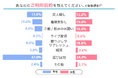 Jメールユーザー10000人にアンケート調査:サービス評価や利用目的について