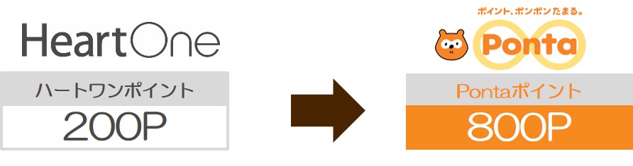 Heartoneカード の利用でたまるポイント ハートワンポイント Pontaポイント へのポイント交換サービス 16年10月１日 土 より開始 株式会社ロイヤリティ マーケティングのプレスリリース