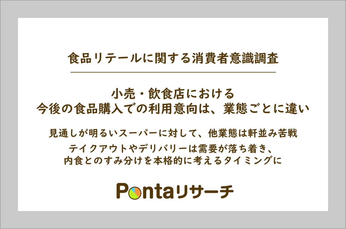 食品リテールに関する消費者意識調査 小売 飲食店における今後の食品購入での利用意向は 業態ごとに違い 株式会社ロイヤリティ マーケティングのプレスリリース