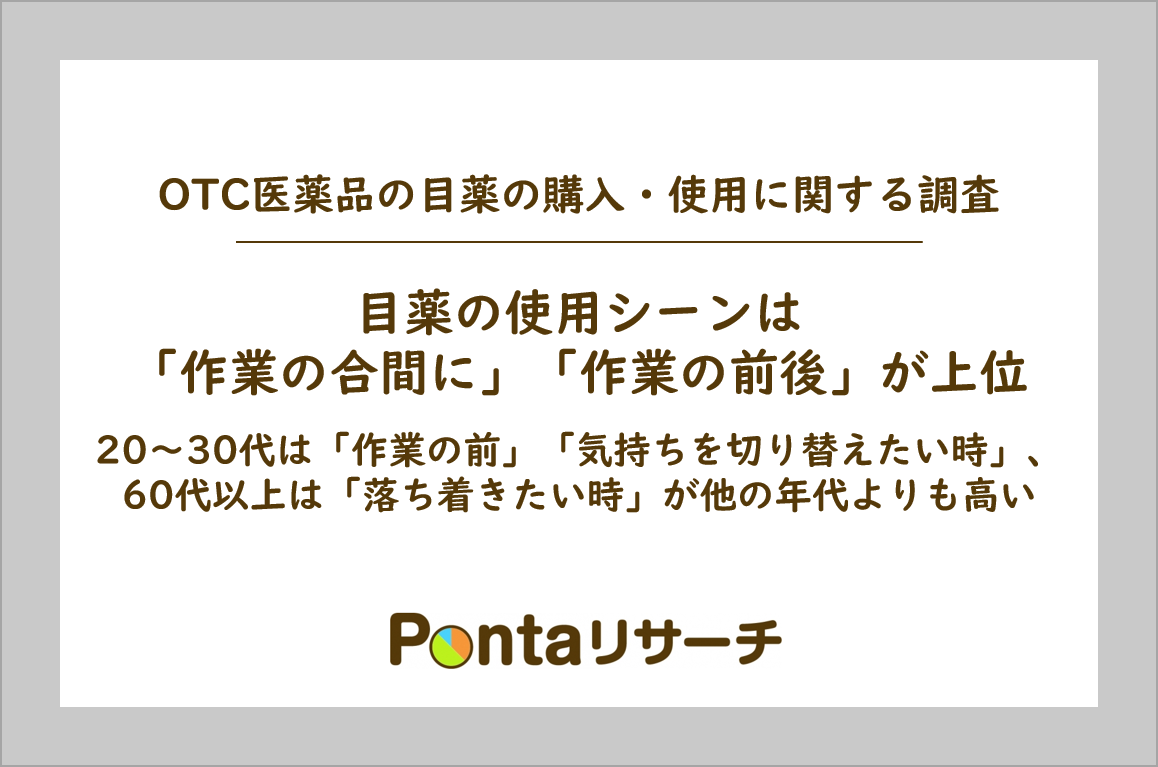 Otc医薬品の目薬の購入 使用に関する調査 目薬の使用シーンは 作業の合間に 作業の前後 が上位 株式会社ロイヤリティ マーケティングのプレスリリース