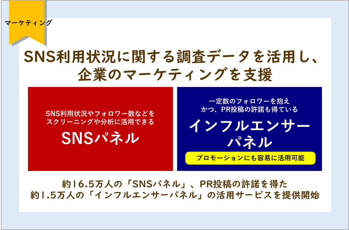 Snsの利用率 Webシステム開発はデジタルライン