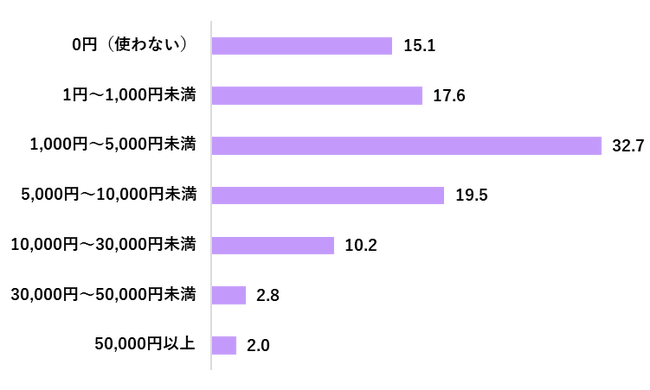 ホラン千秋 学歴