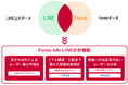 Pontaデータを活用した「Ponta Ads LINE分析機能」を提供開始 企業のLINE公式アカウント・LINE広告のターゲティング配信から効果分析まで一連のPDCAを支援