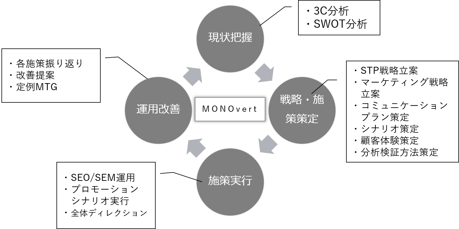 BtoBマーケティング : 日本企業のための成長シナリオ