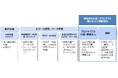 フォーティエンスコンサルティング、生成AIで調達購買の「見積査定・価格交渉」を高度化するサービスを提供開始