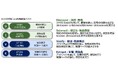 フォーティエンスコンサルティング、「対話型AI活用 実践研修プログラム」を提供開始