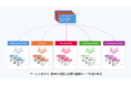 フォーティエンスコンサルティング、IT／DX戦略・計画策定の体系的研修サービスを提供開始