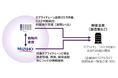 クニエとみずほ銀行、「サプライチェーン途絶リスクマネジメント支援」に係る業務提携開始
