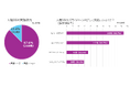 調達領域におけるサステナビリティ調査レポートを公開