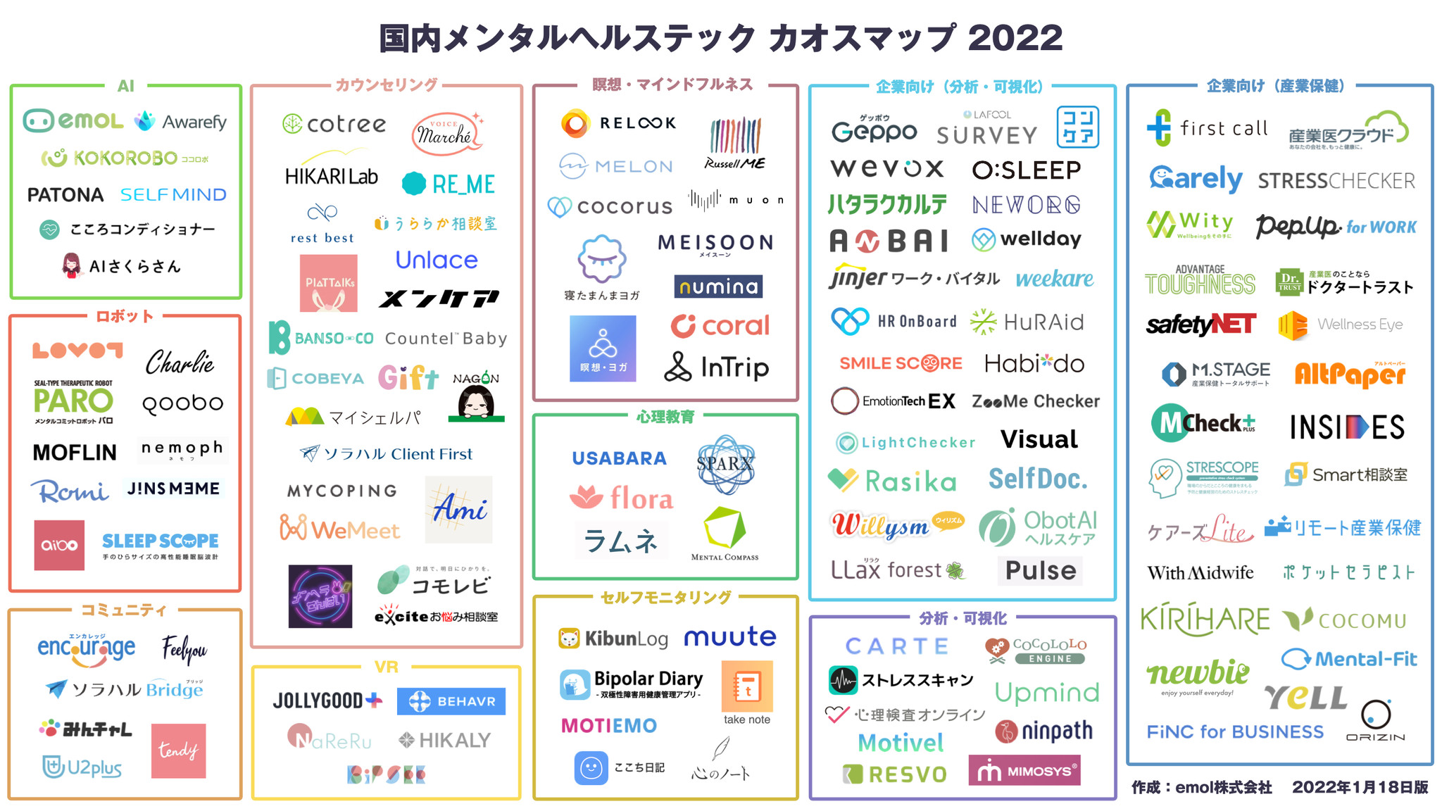 「国内メンタルヘルステックカオスマップ 2022年版」を公開!