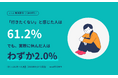 メンタルヘルスケアのemol、5連休明けの意識調査を実施。「行きたくない」61%、でも実際に休んだのはわずか2%