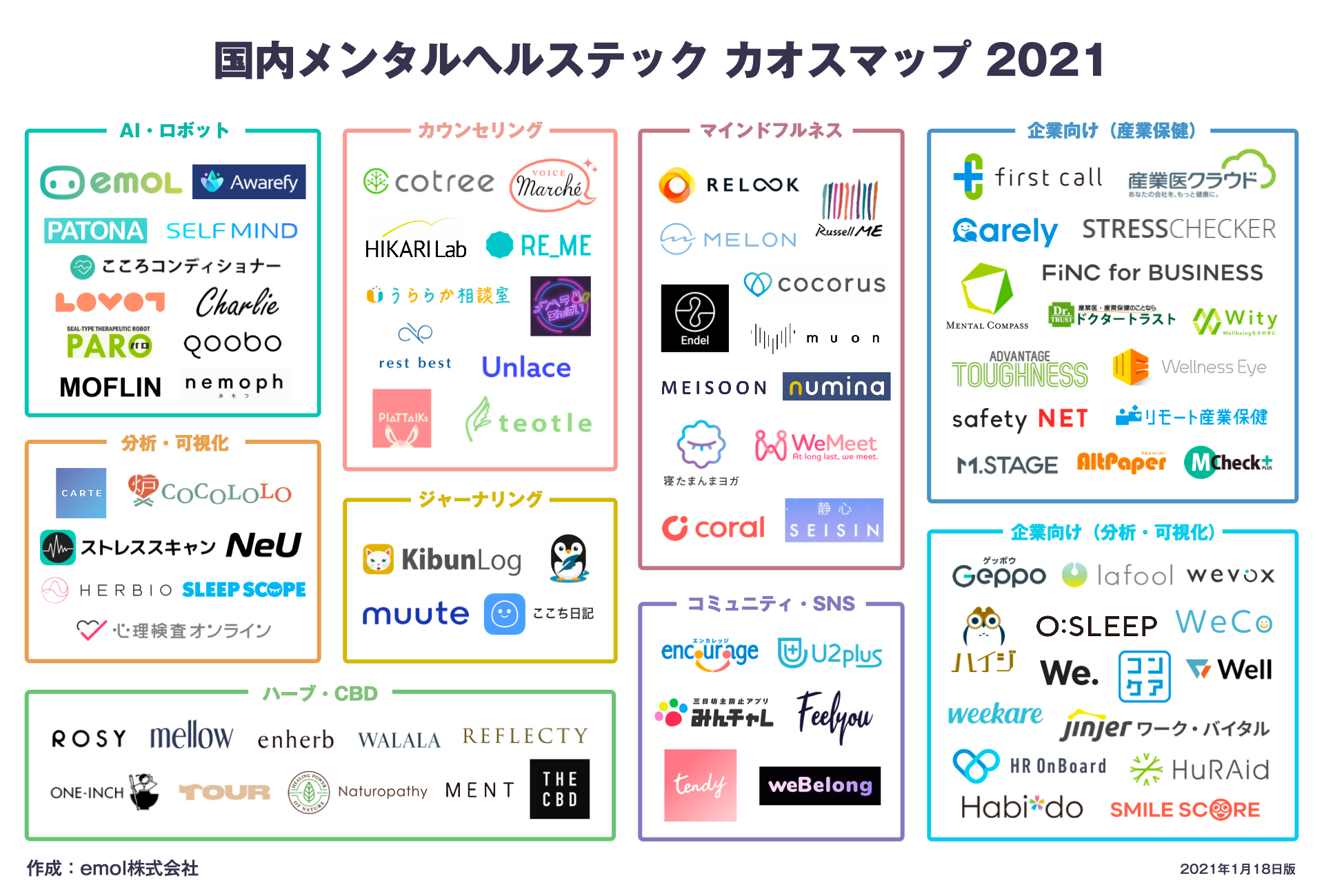 国内メンタルヘルステックカオスマップ 21年版 を公開 Emolのプレスリリース