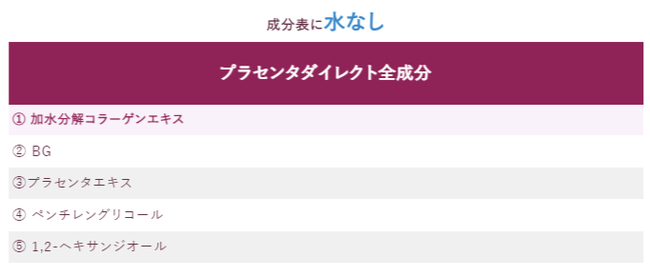  贅沢仕様の生プラセンタエキス原料を100％