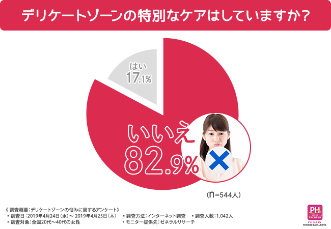 大きな声で聞けない 半数以上の女性が デリケートゾーンに悩みがある と回答 女性が抱えるデリケートゾーン の悩みとは 株式会社jrsコーポレーションのプレスリリース