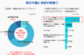 9割以上が胃の不調を経験:受診行動を促すための調査結果を発表