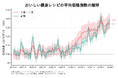 AI献立・栄養管理アプリ『おいしい健康』 NHK紹介「食費推定AI」の開発起点となった調査結果を発表