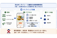 ヘルスケアスタートアップ「おいしい健康」毎日の献立に寄り添ったAI料理アプリの利用が、2型糖尿病の血糖管理改善と関連　〜自治医科大学の共同研究結果から判明〜