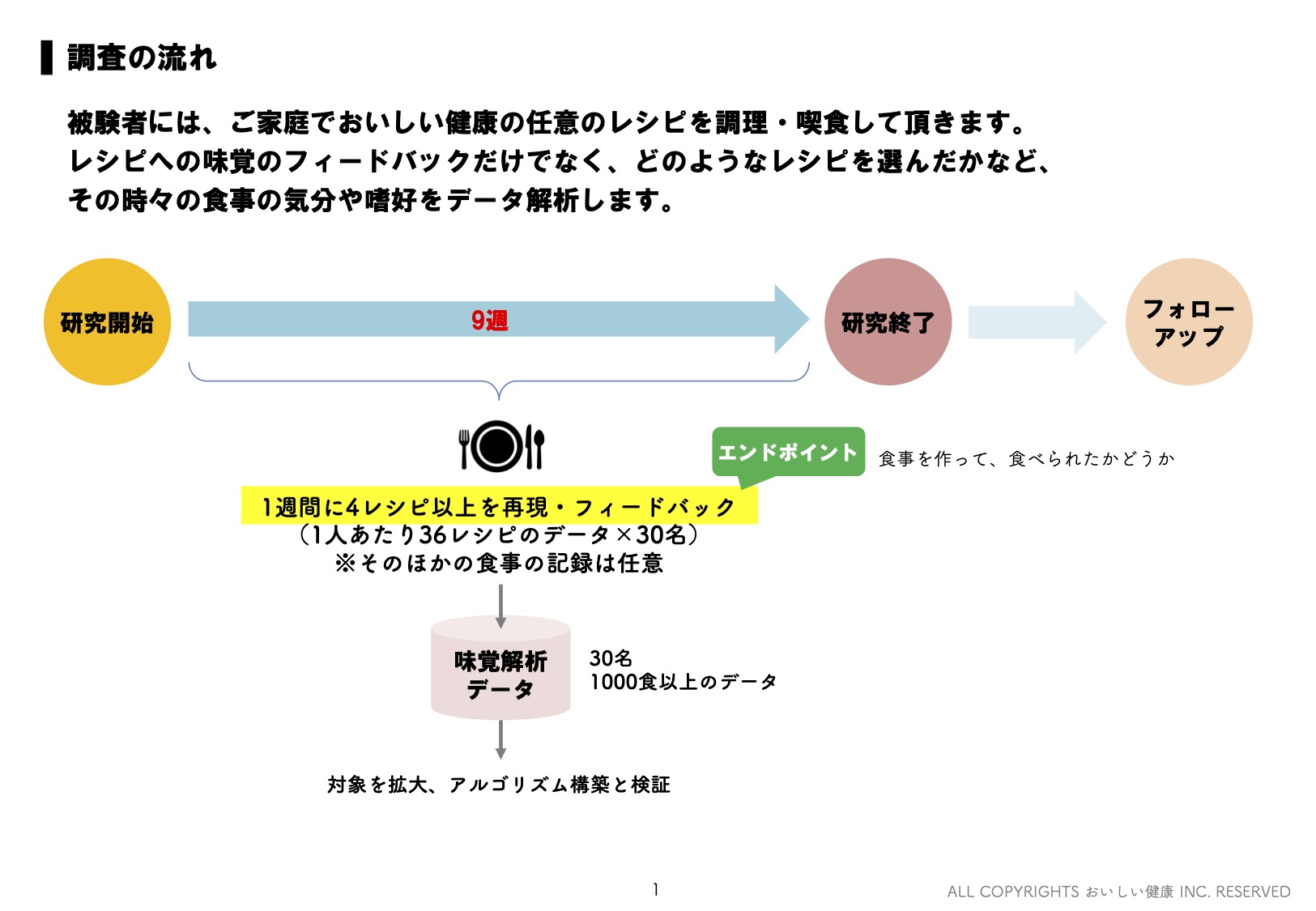 国立がん研究センター中央病院 と おいしい健康 が がん患者の味覚障害に適応した食生活支援aiに関する共同研究を開始 おいしい健康のプレスリリース