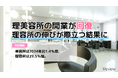 【独自調査】理美容所の開業が回復、理容所の伸びが際立つ結果に
