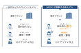 ビル経営の空室対策に“ラウンジ化”という提案 建物の価値・収益の向上を目指す新モデルを始動