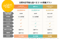 【全国対応可能】10万円以下で提供可能な徒歩分数などの不動産周辺環境調査サービス(コンパクトプラン)を新たにスタート