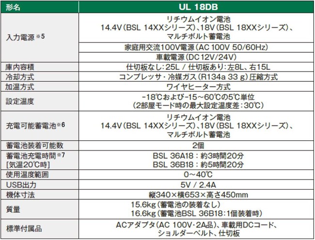 マルチボルトバッテリーでどこでも使え、長時間温度キープ 国内電動